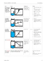 Предварительный просмотр 73 страницы Endress+Hauser Micropilot S FMR530 Operating Instructions Manual