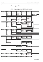 Предварительный просмотр 84 страницы Endress+Hauser Micropilot S FMR530 Operating Instructions Manual