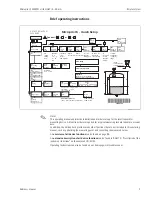 Предварительный просмотр 3 страницы Endress+Hauser Micropilot S FMR531 Operating Instructions Manual