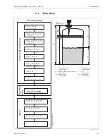 Предварительный просмотр 41 страницы Endress+Hauser Micropilot S FMR531 Operating Instructions Manual