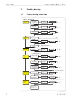 Предварительный просмотр 70 страницы Endress+Hauser Micropilot S FMR531 Operating Instructions Manual