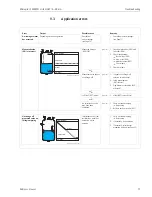 Предварительный просмотр 73 страницы Endress+Hauser Micropilot S FMR531 Operating Instructions Manual