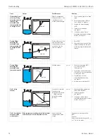 Предварительный просмотр 74 страницы Endress+Hauser Micropilot S FMR531 Operating Instructions Manual