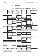 Предварительный просмотр 88 страницы Endress+Hauser Micropilot S FMR531 Operating Instructions Manual