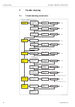 Предварительный просмотр 62 страницы Endress+Hauser Micropilot S FMR540 Operating Instructions Manual