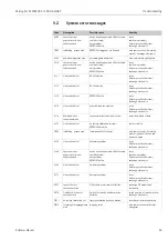 Предварительный просмотр 63 страницы Endress+Hauser Micropilot S FMR540 Operating Instructions Manual