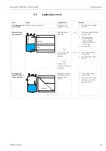 Предварительный просмотр 65 страницы Endress+Hauser Micropilot S FMR540 Operating Instructions Manual