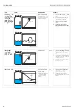 Предварительный просмотр 66 страницы Endress+Hauser Micropilot S FMR540 Operating Instructions Manual