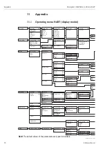 Предварительный просмотр 72 страницы Endress+Hauser Micropilot S FMR540 Operating Instructions Manual