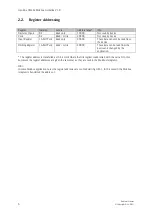 Предварительный просмотр 6 страницы Endress+Hauser Modbus Liquistation CSF22 Manualline