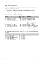 Предварительный просмотр 20 страницы Endress+Hauser Modbus Liquistation CSF22 Manualline