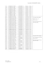 Предварительный просмотр 25 страницы Endress+Hauser Modbus Liquistation CSF22 Manualline