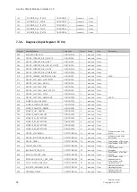 Предварительный просмотр 28 страницы Endress+Hauser Modbus Liquistation CSF22 Manualline