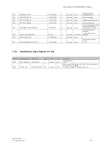 Предварительный просмотр 29 страницы Endress+Hauser Modbus Liquistation CSF22 Manualline