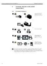 Предварительный просмотр 12 страницы Endress+Hauser MODBUS RS485 Operating Instructions Manual