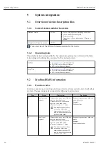 Предварительный просмотр 36 страницы Endress+Hauser MODBUS RS485 Operating Instructions Manual