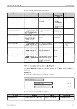 Предварительный просмотр 49 страницы Endress+Hauser MODBUS RS485 Operating Instructions Manual