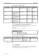 Предварительный просмотр 51 страницы Endress+Hauser MODBUS RS485 Operating Instructions Manual