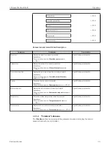 Предварительный просмотр 55 страницы Endress+Hauser MODBUS RS485 Operating Instructions Manual