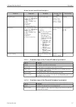 Предварительный просмотр 57 страницы Endress+Hauser MODBUS RS485 Operating Instructions Manual