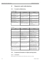 Предварительный просмотр 58 страницы Endress+Hauser MODBUS RS485 Operating Instructions Manual