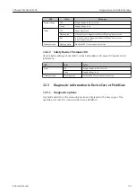 Предварительный просмотр 59 страницы Endress+Hauser MODBUS RS485 Operating Instructions Manual