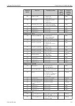 Предварительный просмотр 63 страницы Endress+Hauser MODBUS RS485 Operating Instructions Manual