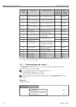 Предварительный просмотр 64 страницы Endress+Hauser MODBUS RS485 Operating Instructions Manual