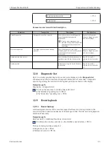 Предварительный просмотр 65 страницы Endress+Hauser MODBUS RS485 Operating Instructions Manual