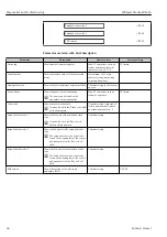 Предварительный просмотр 68 страницы Endress+Hauser MODBUS RS485 Operating Instructions Manual