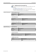 Предварительный просмотр 85 страницы Endress+Hauser MODBUS RS485 Operating Instructions Manual