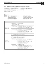 Предварительный просмотр 27 страницы Endress+Hauser Mycom CPM 152 Operating Instructions Manual