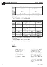 Предварительный просмотр 36 страницы Endress+Hauser Mycom CPM 152 Operating Instructions Manual