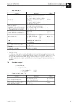 Предварительный просмотр 37 страницы Endress+Hauser Mycom CPM 152 Operating Instructions Manual