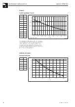 Предварительный просмотр 40 страницы Endress+Hauser Mycom CPM 152 Operating Instructions Manual