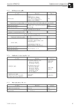 Предварительный просмотр 45 страницы Endress+Hauser Mycom CPM 152 Operating Instructions Manual