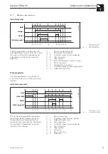 Предварительный просмотр 47 страницы Endress+Hauser Mycom CPM 152 Operating Instructions Manual