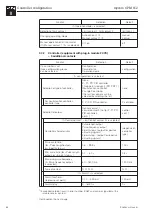 Предварительный просмотр 56 страницы Endress+Hauser Mycom CPM 152 Operating Instructions Manual