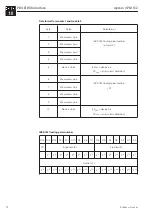 Предварительный просмотр 76 страницы Endress+Hauser Mycom CPM 152 Operating Instructions Manual