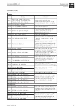 Предварительный просмотр 79 страницы Endress+Hauser Mycom CPM 152 Operating Instructions Manual