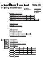 Preview for 99 page of Endress+Hauser Mycom CPM 152 Operating Instructions Manual