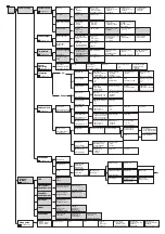 Preview for 100 page of Endress+Hauser Mycom CPM 152 Operating Instructions Manual