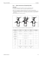 Предварительный просмотр 15 страницы Endress+Hauser Mycom S CLM 153 Operating Instructions Manual