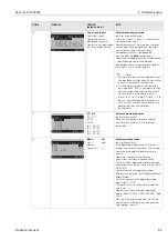 Предварительный просмотр 25 страницы Endress+Hauser Mycom S CLM 153 Operating Instructions Manual