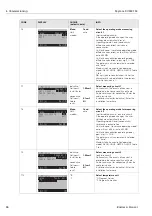 Предварительный просмотр 26 страницы Endress+Hauser Mycom S CLM 153 Operating Instructions Manual