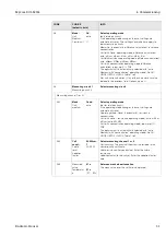 Предварительный просмотр 31 страницы Endress+Hauser Mycom S CLM 153 Operating Instructions Manual