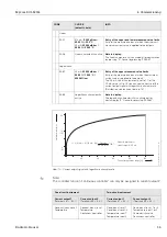 Предварительный просмотр 35 страницы Endress+Hauser Mycom S CLM 153 Operating Instructions Manual