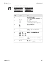 Предварительный просмотр 43 страницы Endress+Hauser Mycom S CLM 153 Operating Instructions Manual