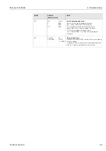 Предварительный просмотр 45 страницы Endress+Hauser Mycom S CLM 153 Operating Instructions Manual