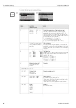 Предварительный просмотр 48 страницы Endress+Hauser Mycom S CLM 153 Operating Instructions Manual